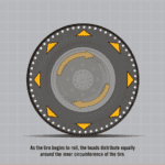 How tire balance beads work?